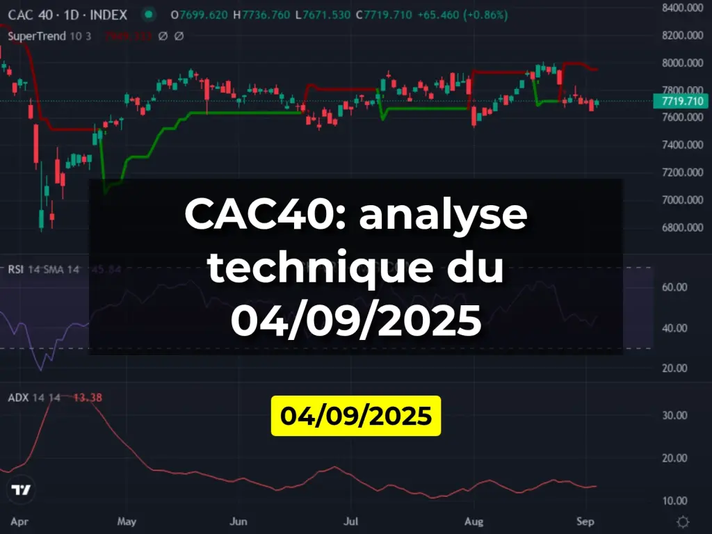 CAC40: analyse technique du 04/09/2025