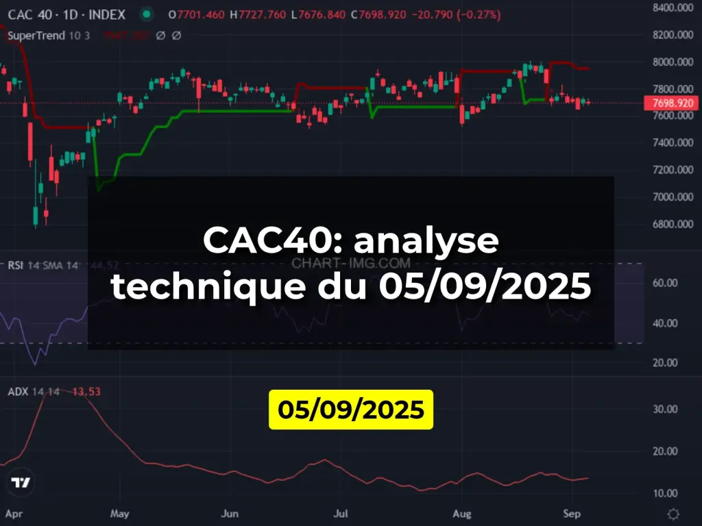 CAC40: analyse technique du 05/09/2025