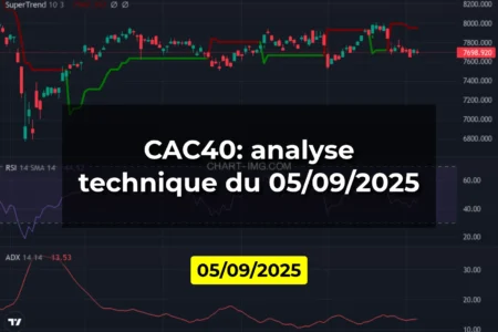 CAC40: analyse technique du 05/09/2025
