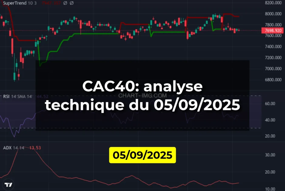 CAC40: analyse technique du 05/09/2025