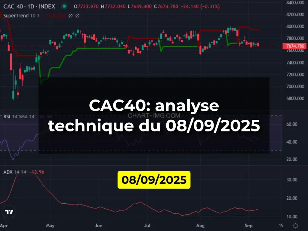 CAC40: analyse technique du 08/09/2025