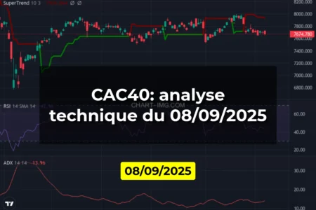 CAC40: analyse technique du 08/09/2025