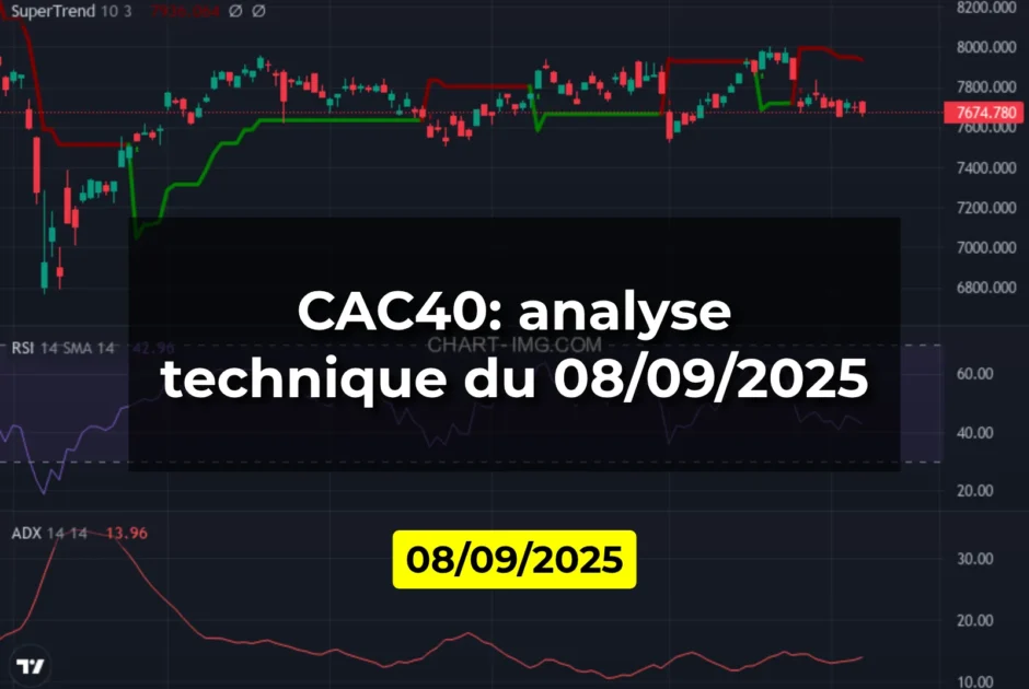 CAC40: analyse technique du 08/09/2025