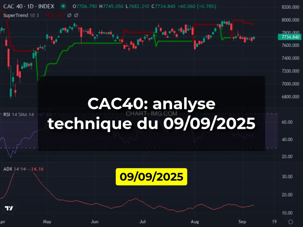CAC40: analyse technique du 09/09/2025