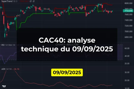 CAC40: analyse technique du 09/09/2025