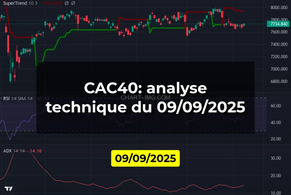 CAC40: analyse technique du 09/09/2025
