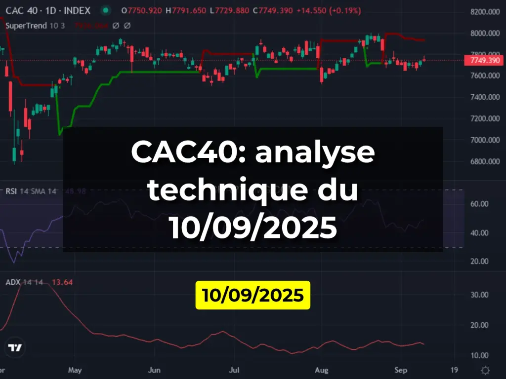 CAC40: analyse technique du 10/09/2025