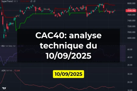 CAC40: analyse technique du 10/09/2025