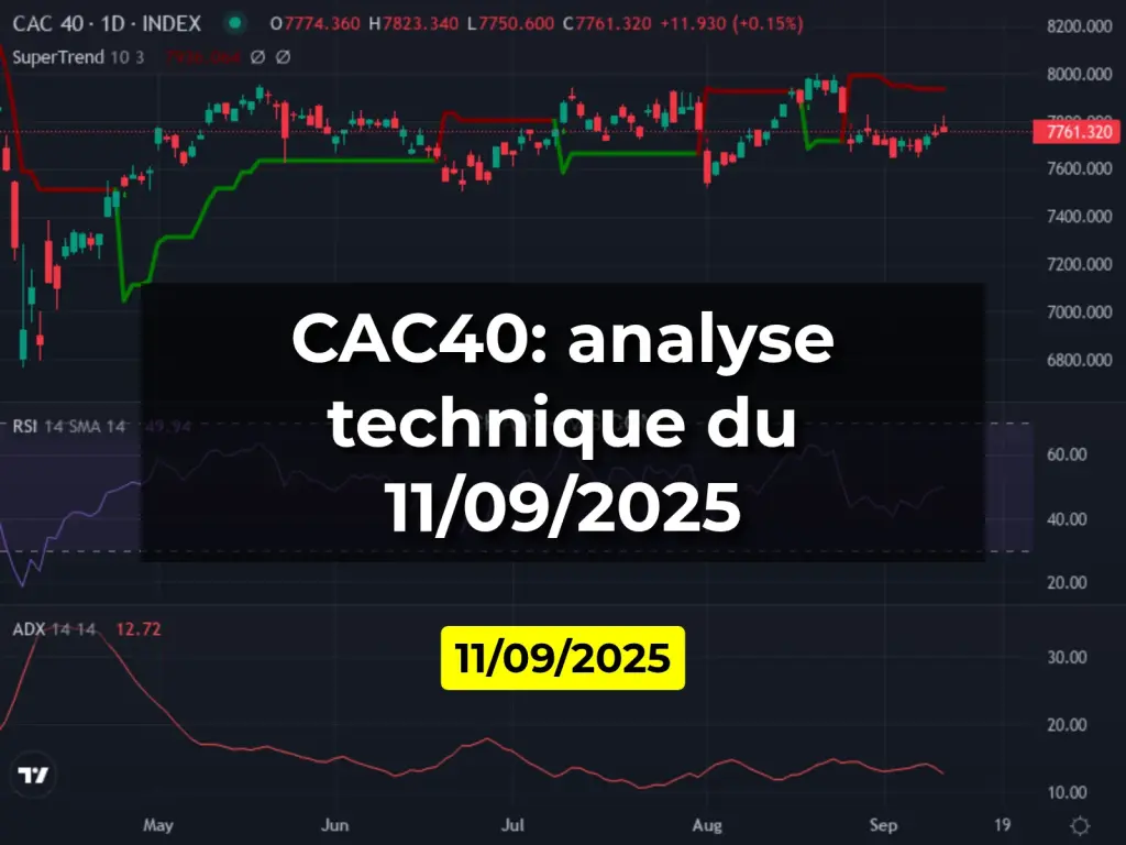 CAC40: analyse technique du 11/09/2025