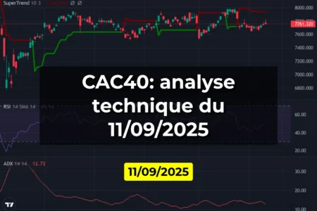 CAC40: analyse technique du 11/09/2025