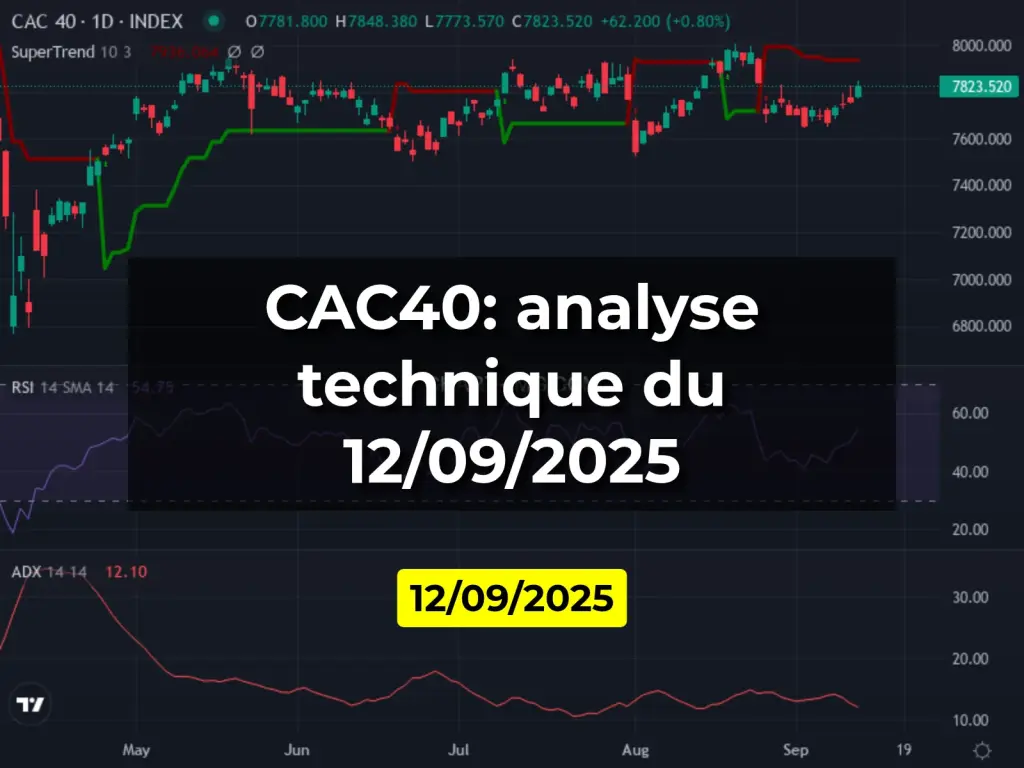 CAC40: analyse technique du 12/09/2025