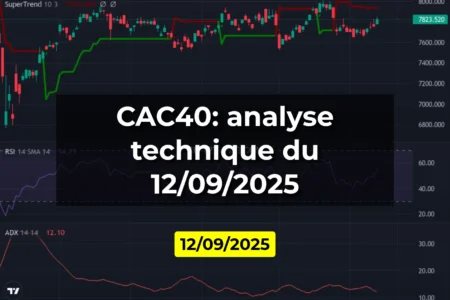 CAC40: analyse technique du 12/09/2025