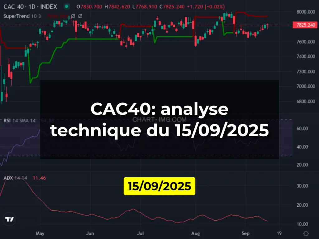 CAC40: analyse technique du 15/09/2025
