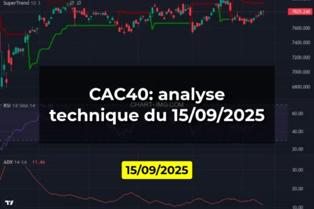 CAC40: analyse technique du 15/09/2025