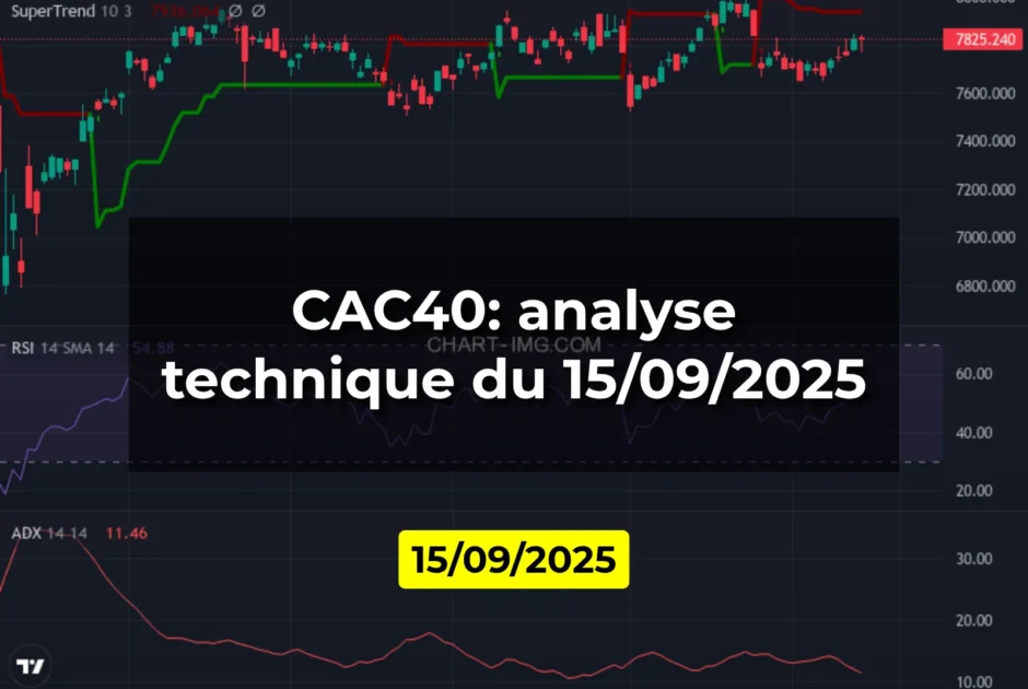 CAC40: analyse technique du 15/09/2025
