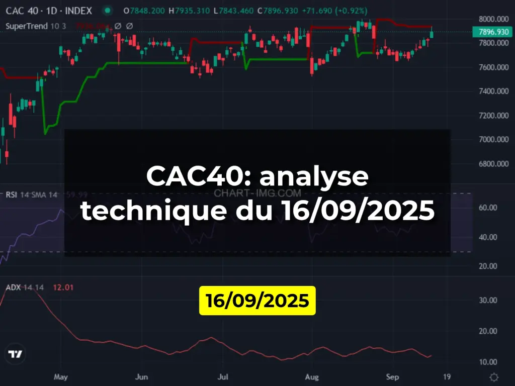 CAC40: analyse technique du 16/09/2025