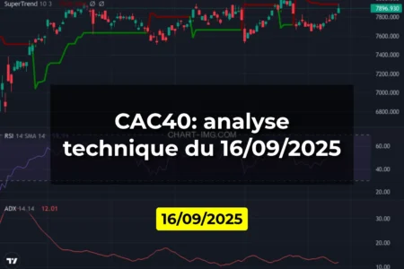 CAC40: analyse technique du 16/09/2025
