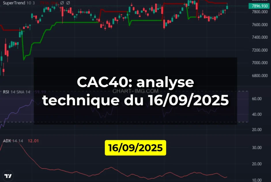 CAC40: analyse technique du 16/09/2025