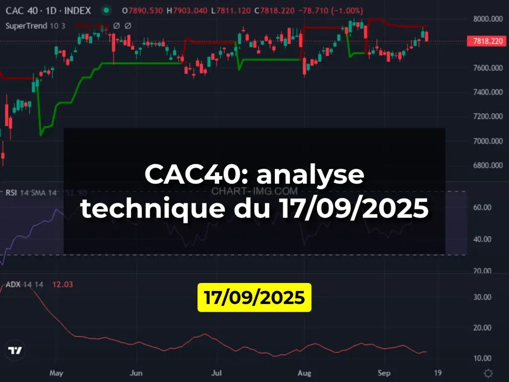 CAC40: analyse technique du 17/09/2025