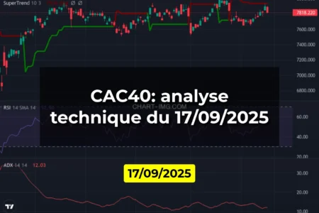 CAC40: analyse technique du 17/09/2025