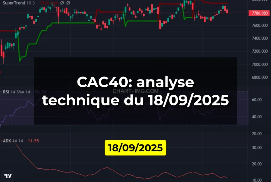CAC40: analyse technique du 18/09/2025