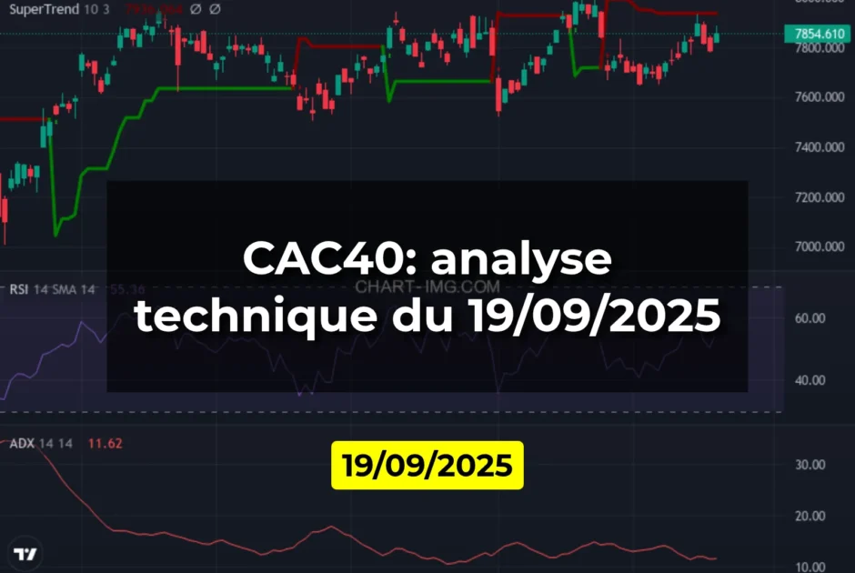 CAC40: analyse technique du 19/09/2025