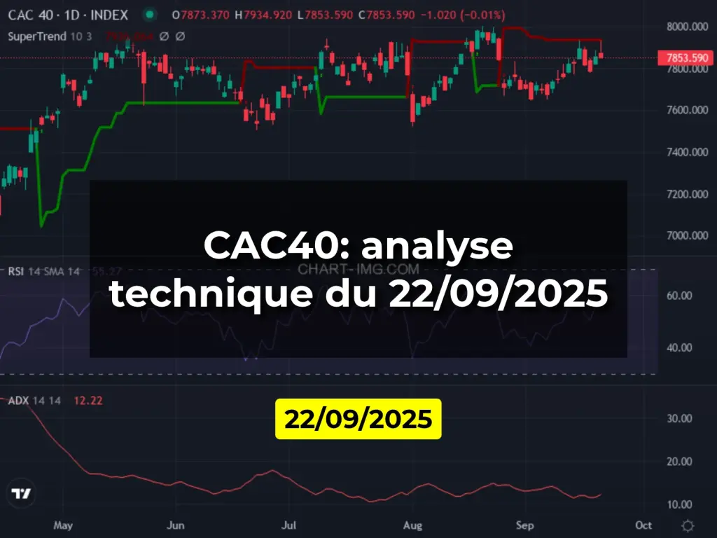 CAC40: analyse technique du 22/09/2025
