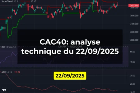 CAC40: analyse technique du 22/09/2025