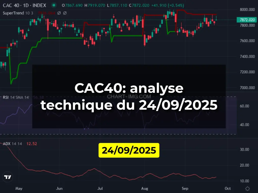 CAC40: analyse technique du 24/09/2025