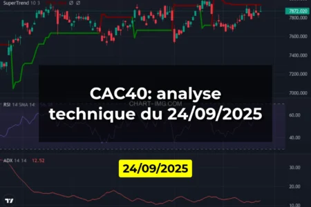 CAC40: analyse technique du 24/09/2025