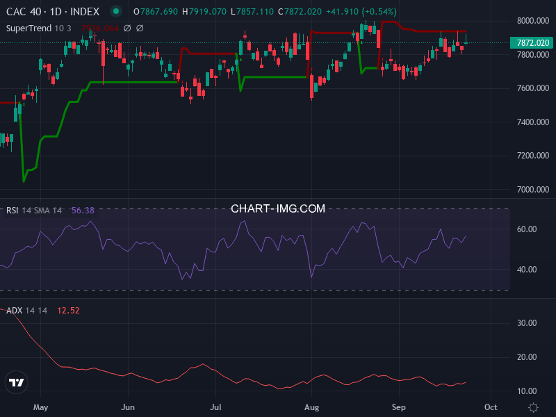 CAC40: analyse technique du 24/09/2025