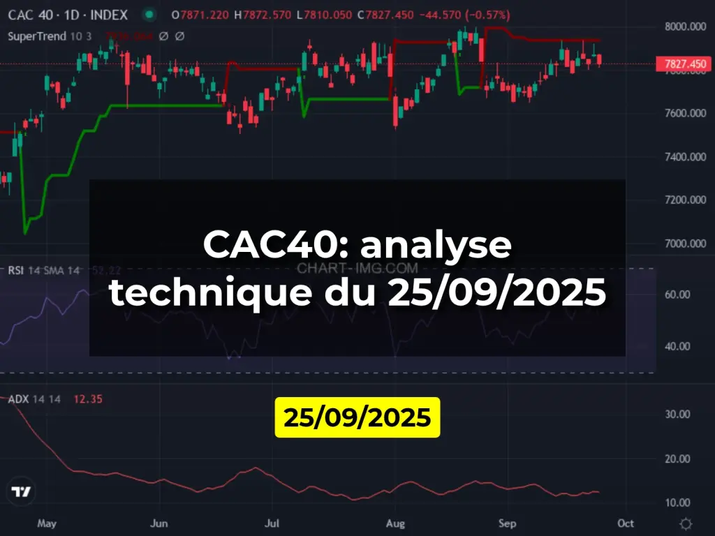 CAC40: analyse technique du 25/09/2025