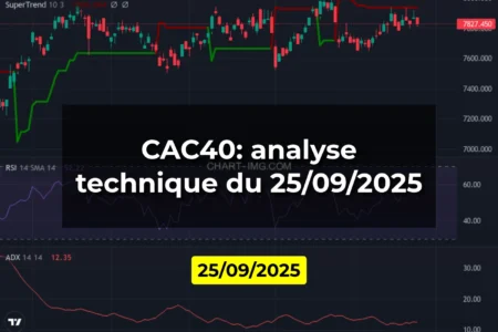 CAC40: analyse technique du 25/09/2025