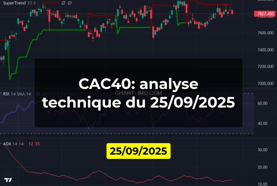 CAC40: analyse technique du 25/09/2025