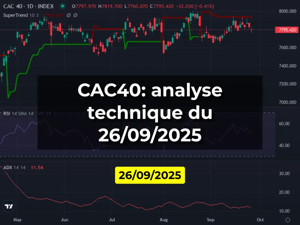 CAC40: analyse technique du 26/09/2025