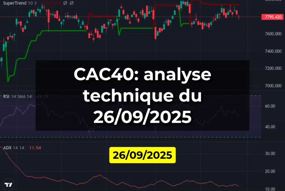 CAC40: analyse technique du 26/09/2025