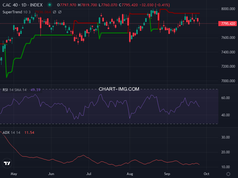 CAC40: analyse technique du 26/09/2025