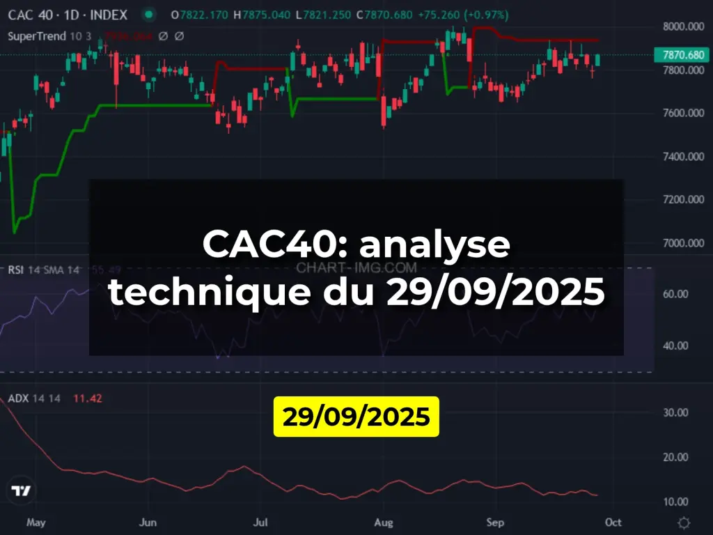 CAC40: analyse technique du 29/09/2025