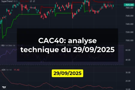 CAC40: analyse technique du 29/09/2025