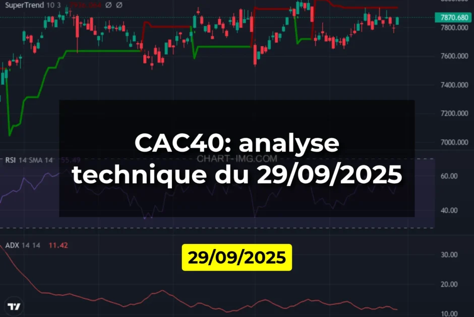 CAC40: analyse technique du 29/09/2025