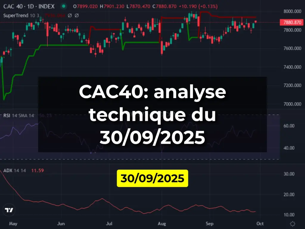 CAC40: analyse technique du 30/09/2025