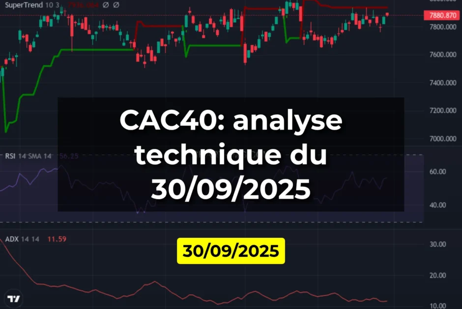 CAC40: analyse technique du 30/09/2025