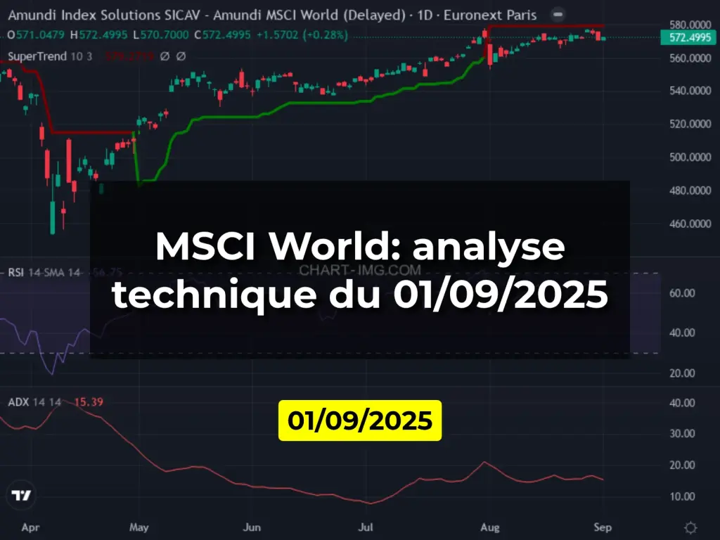 MSCI World: analyse technique du 01/09/2025