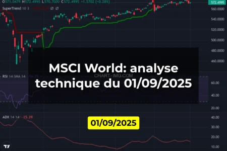 MSCI World: analyse technique du 01/09/2025