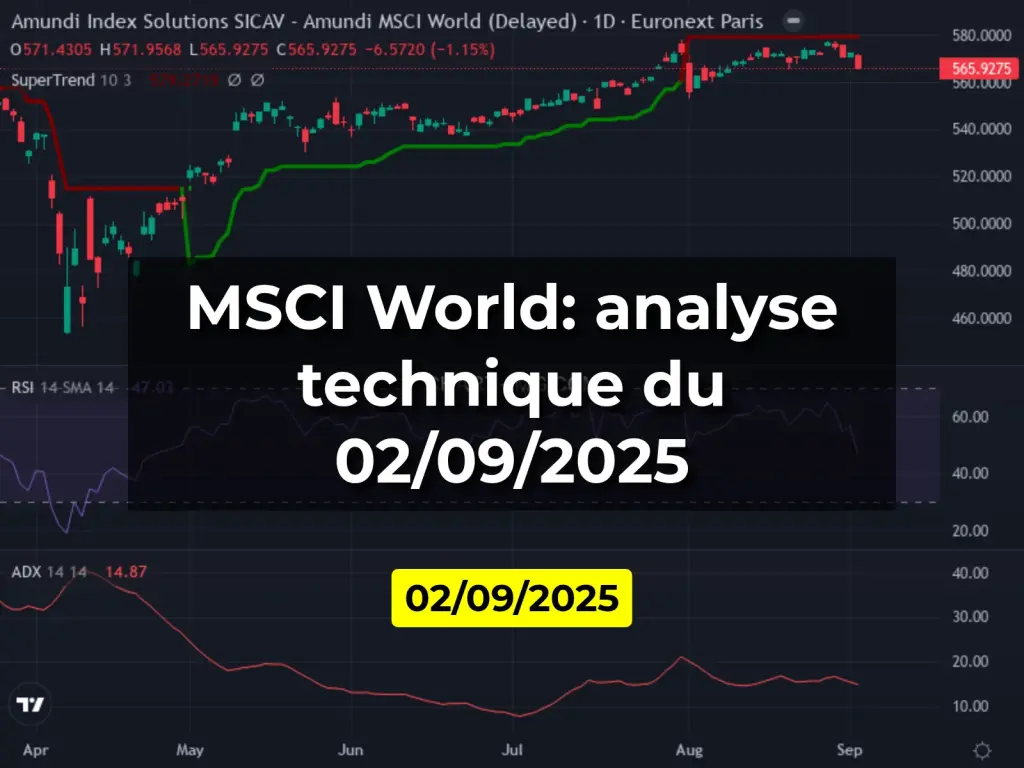 MSCI World: analyse technique du 02/09/2025