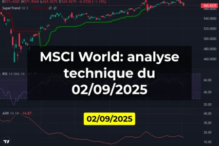 MSCI World: analyse technique du 02/09/2025