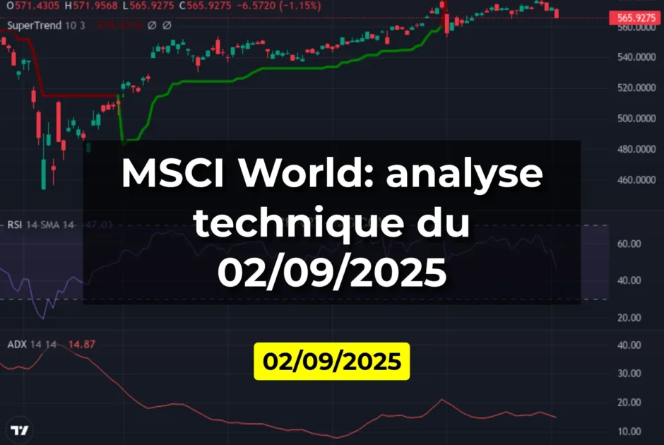 MSCI World: analyse technique du 02/09/2025