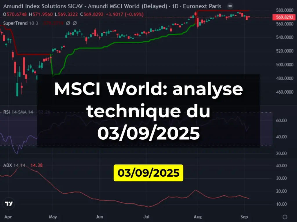 MSCI World: analyse technique du 03/09/2025