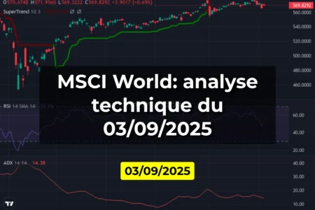 MSCI World: analyse technique du 03/09/2025