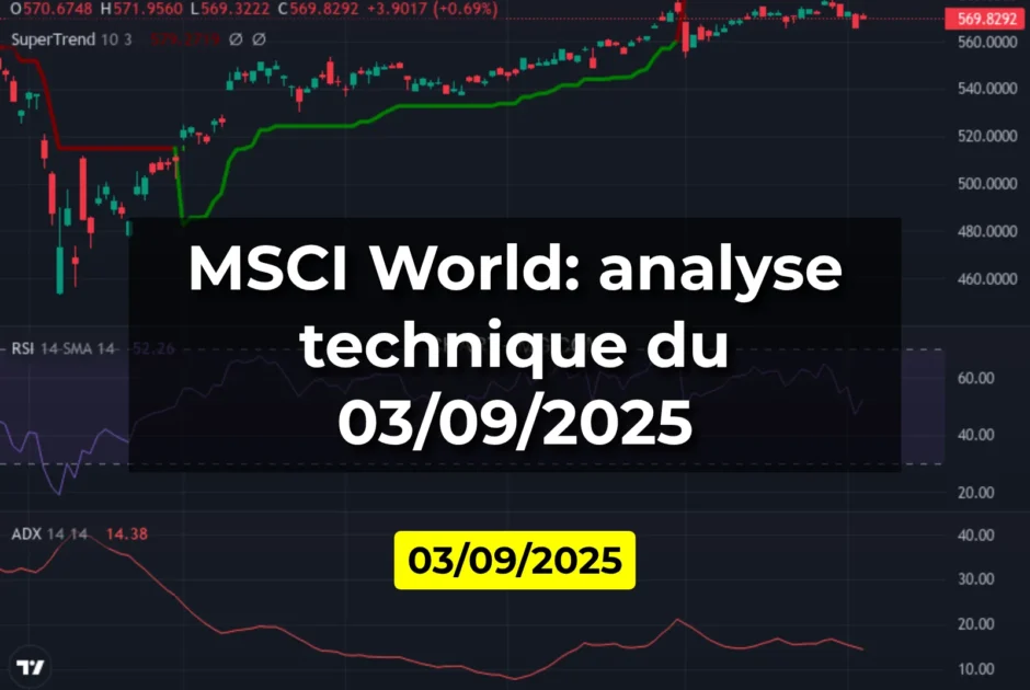 MSCI World: analyse technique du 03/09/2025
